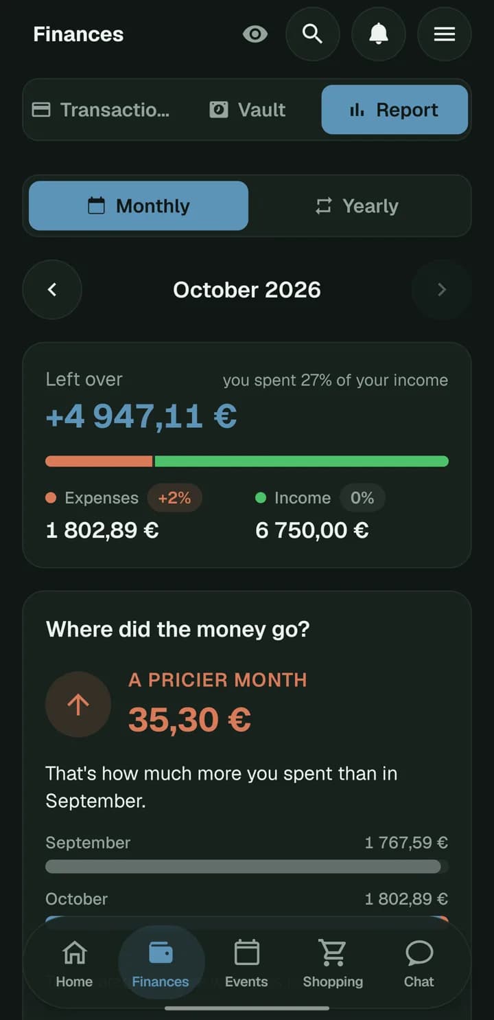 See where the money went.